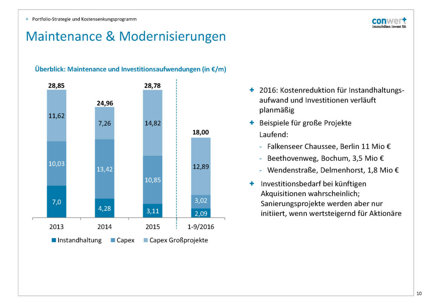 conwert Maintenance & Modernisierungen