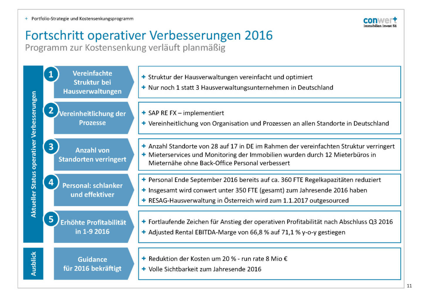 conwert operative Verbesserungen