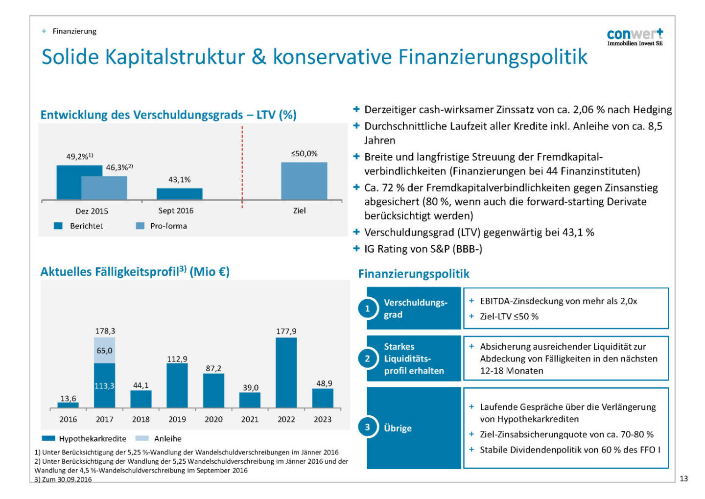 conwert Kapitalstruktur