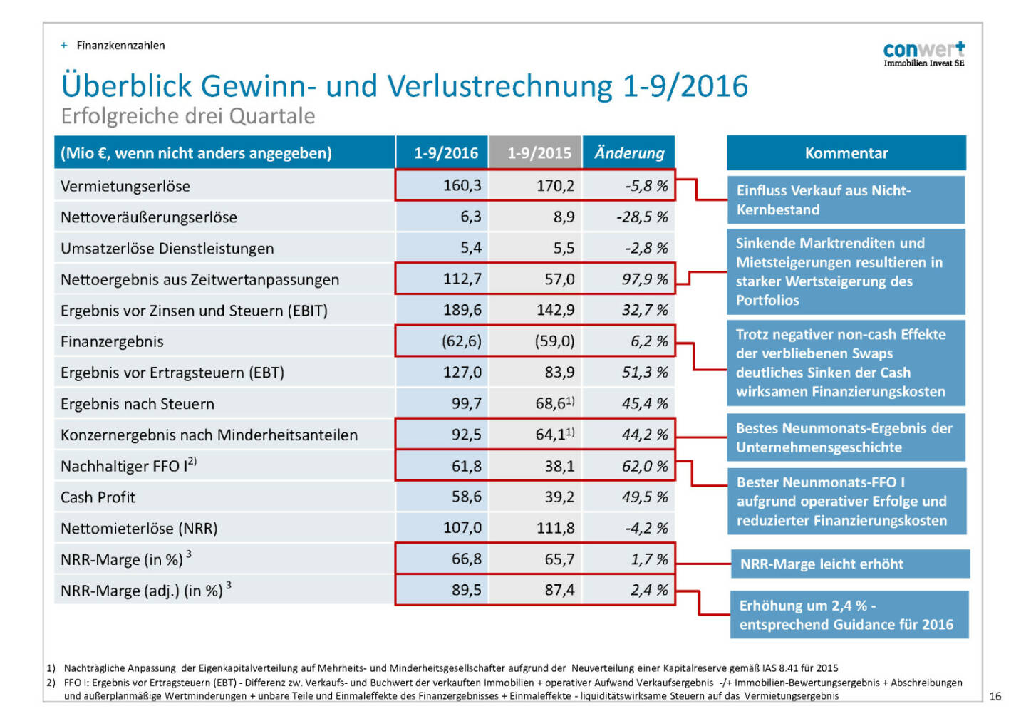 conwert G&V