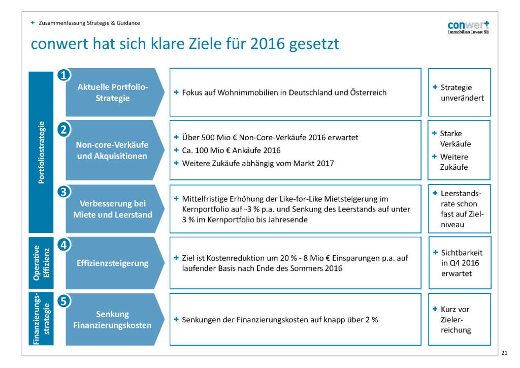 conwert Ziele 2016 (28.11.2016) 