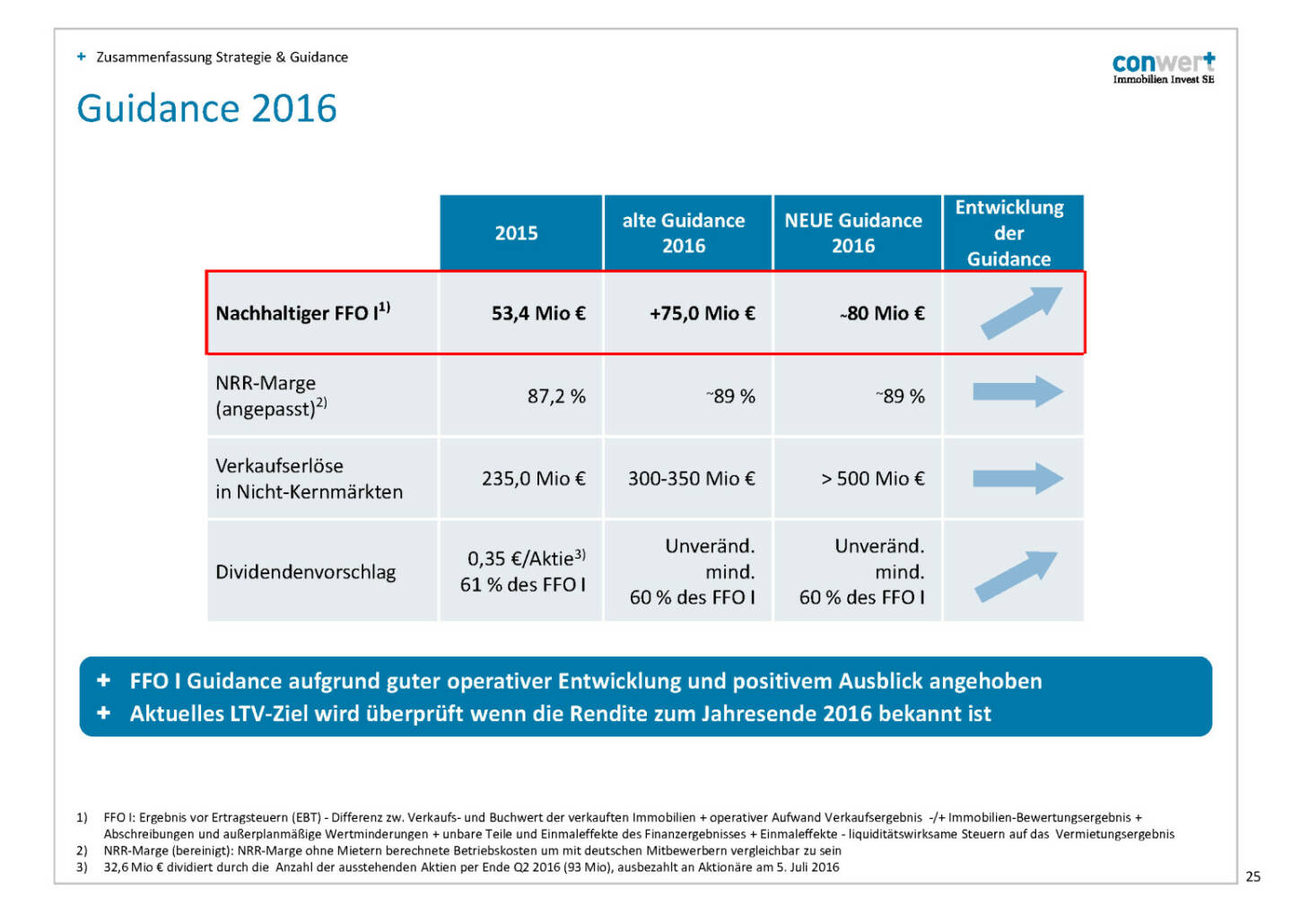 conwert Guidance 2016