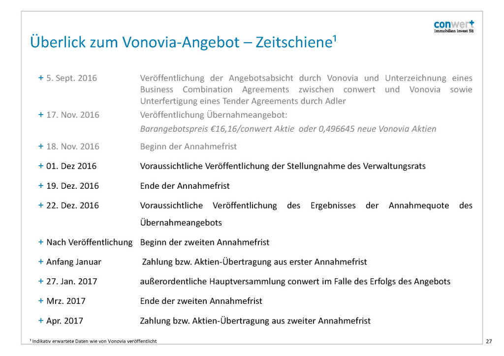 conwert Überblick Vonovia Angebot (28.11.2016) 