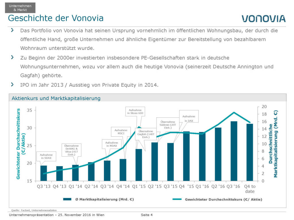 Vonovia Geschichte (28.11.2016) 