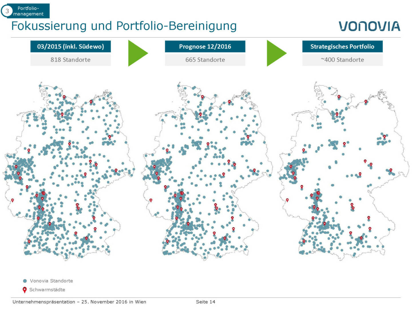 Vonovia Fokussierung und Portfolio-Bereinigung