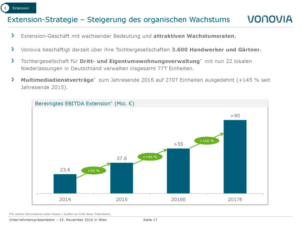 Vonovia Extension Strategie (28.11.2016) 