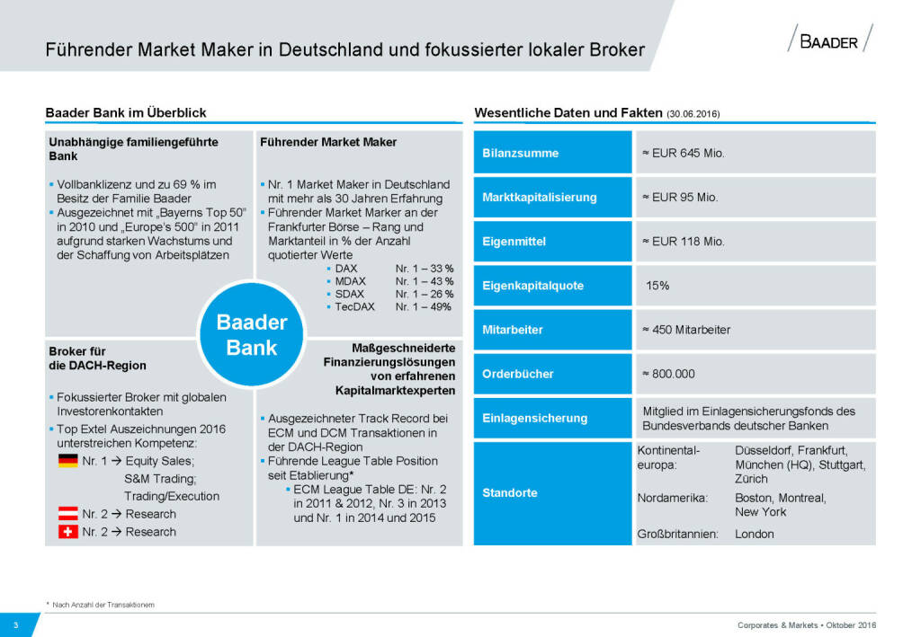 Baader Bank führender Market Maker in Deutschland (28.11.2016) 