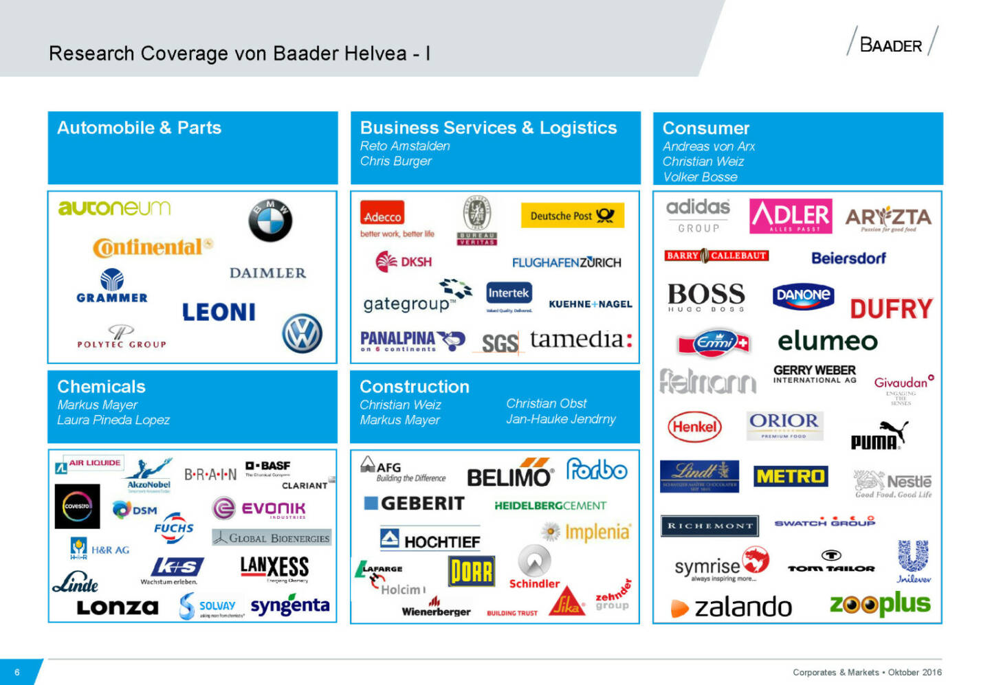 Baader Bank Helvea Research I