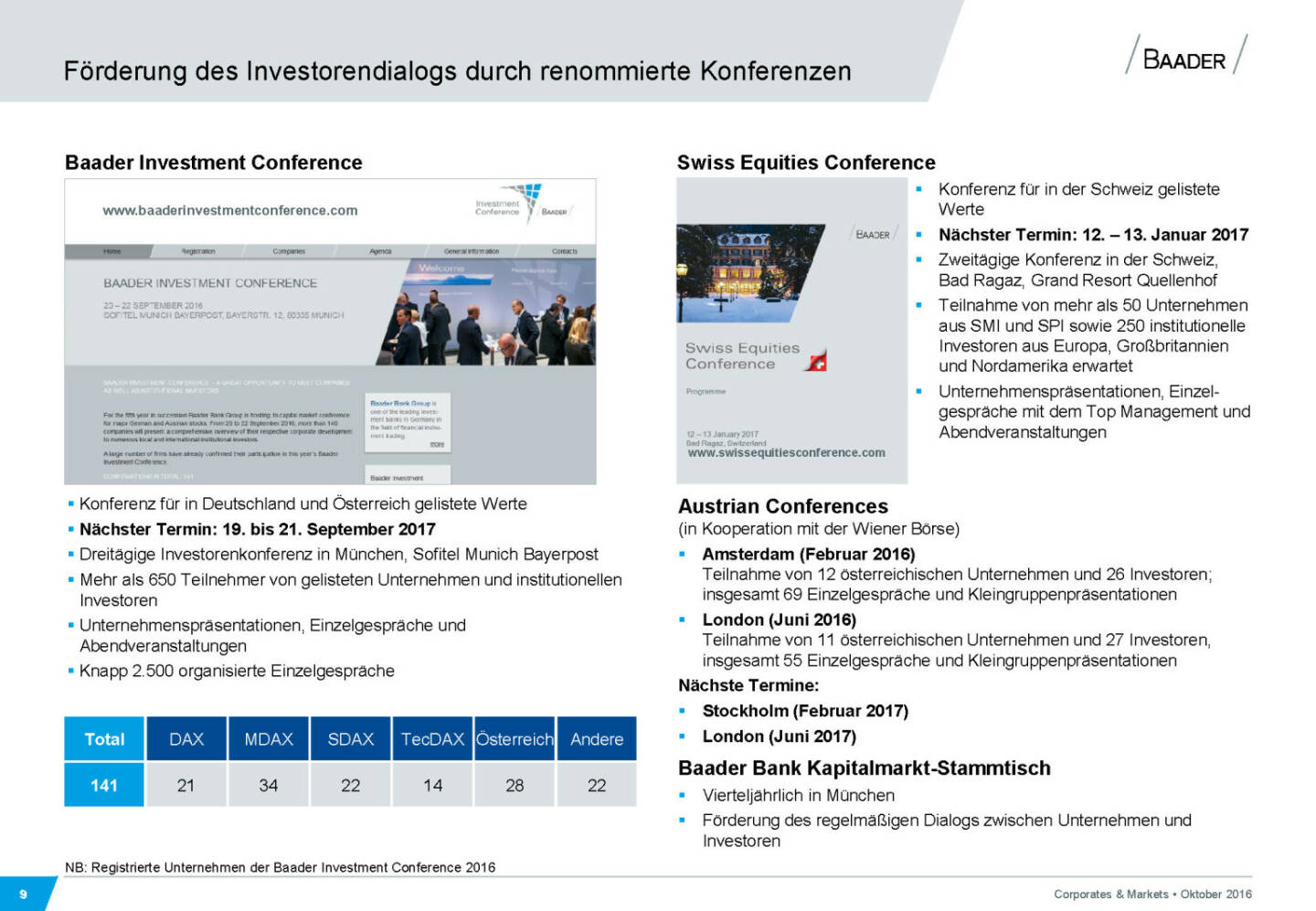 Baader Bank Förderung Investorendialog