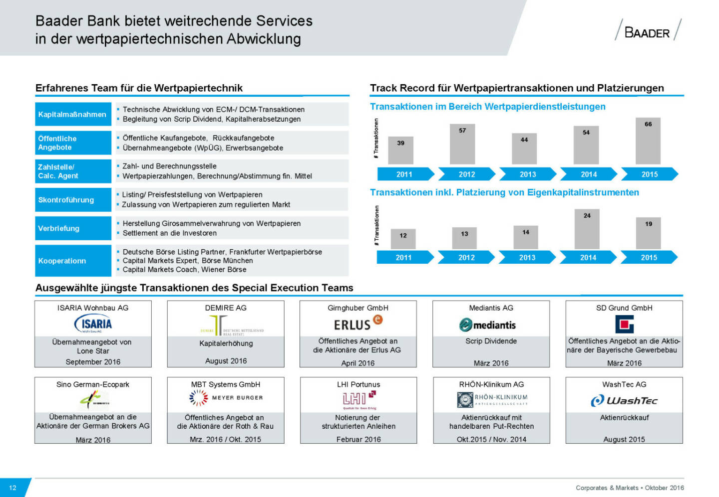 Baader Bank weitreichende Services