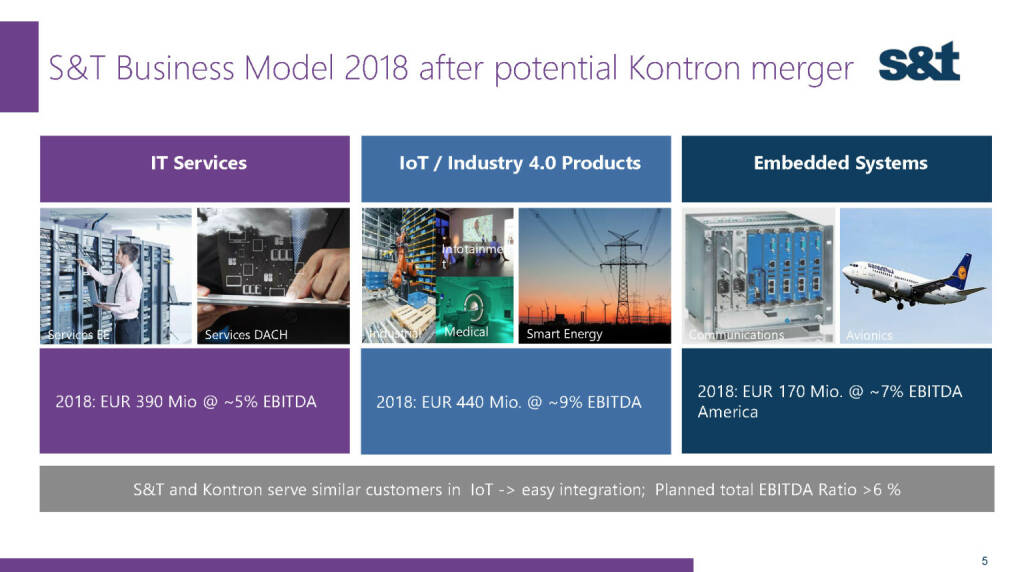 S&T Business Model 2018 after potential Kontron merger (02.12.2016) 