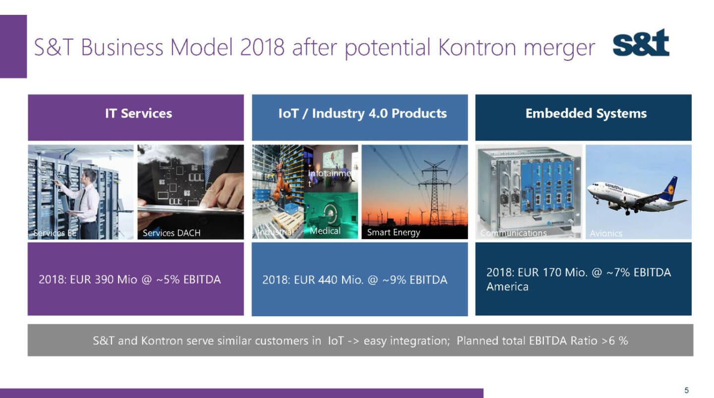 S&T Business Model 2018 after potential Kontron merger