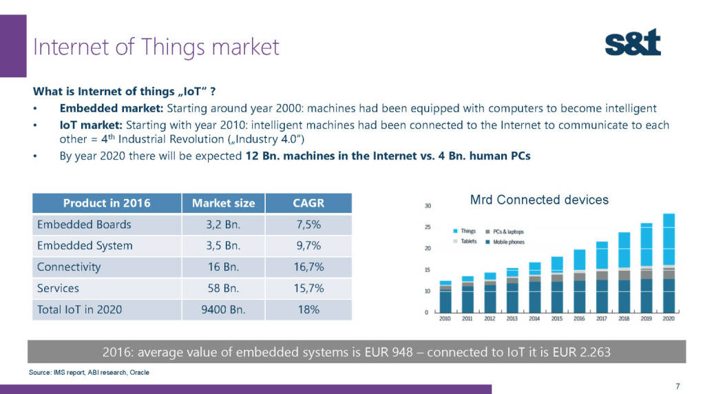S&T Internet of things (02.12.2016) 