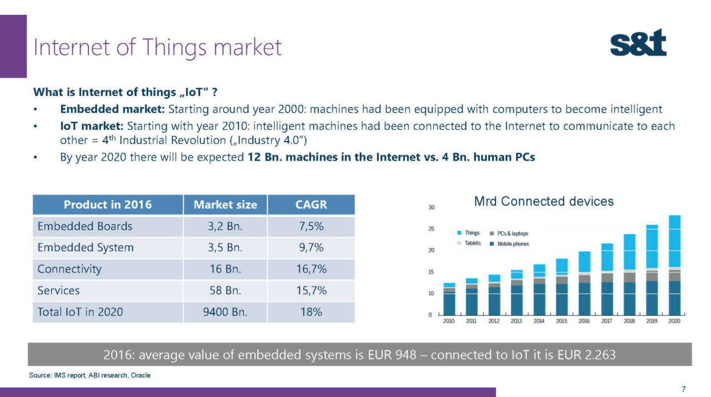 S&T Internet of things