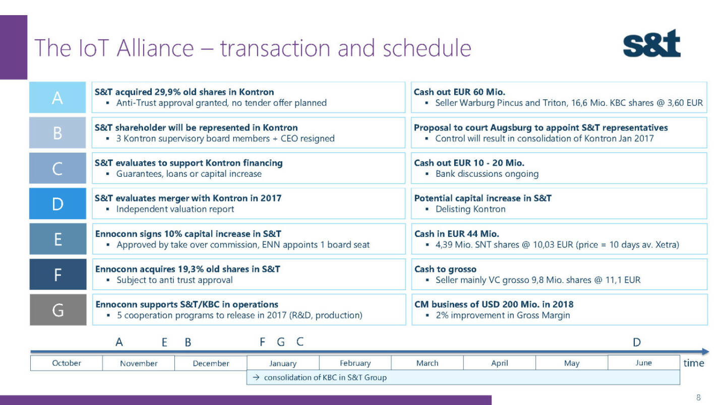 S&T IoT Alliance