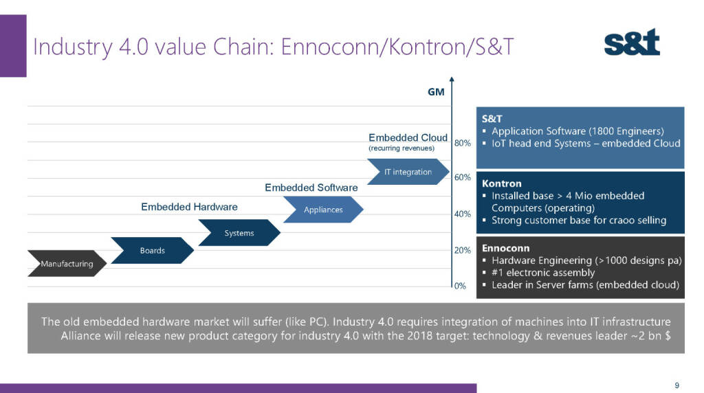 S&T Industry 4.0 (02.12.2016) 