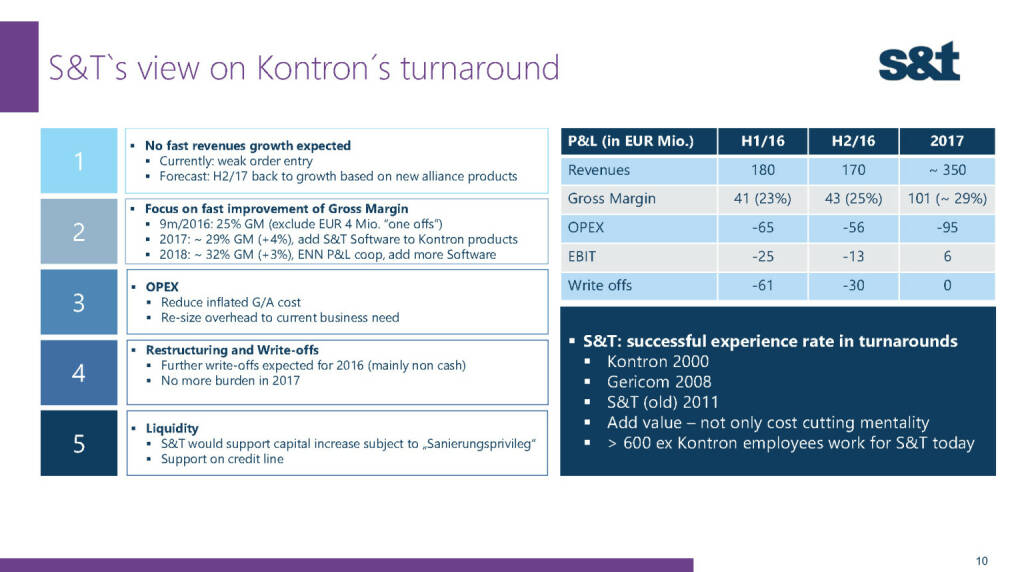 S&T view on Kontron's turnaround (02.12.2016) 