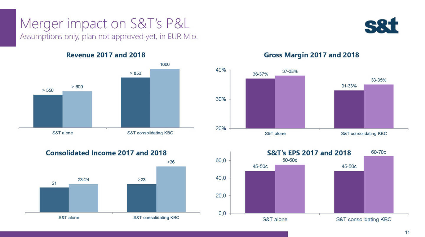 S&T Merger impact