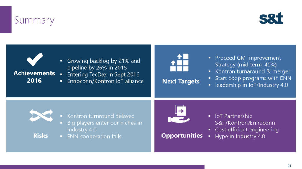 S&T Summary (02.12.2016) 