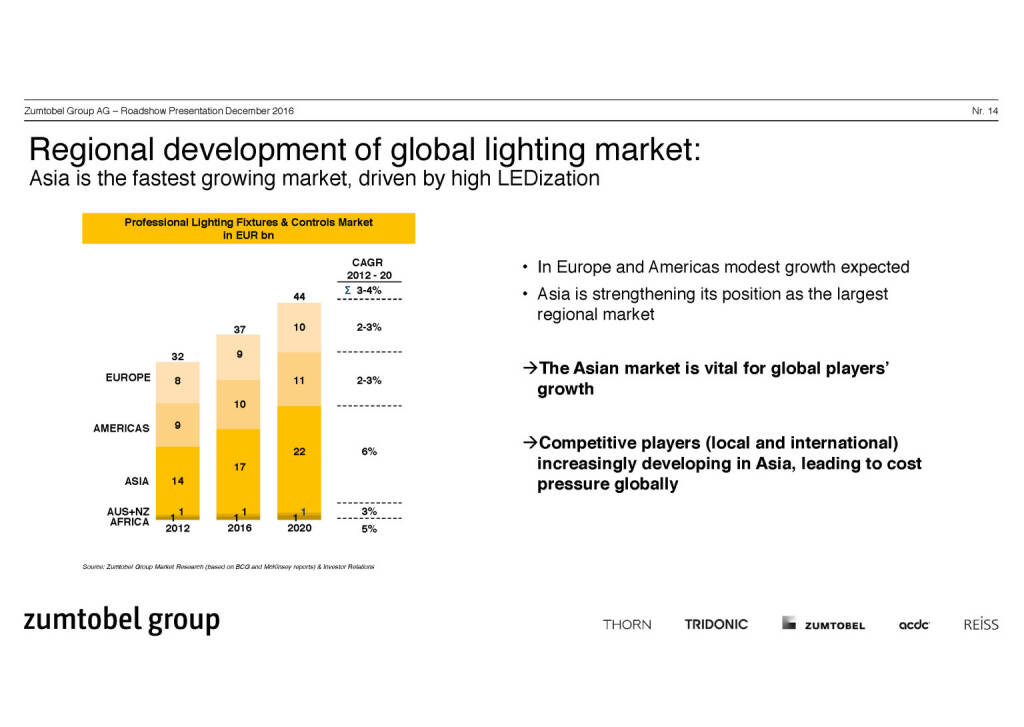 Zumtobel Group - regional development (07.12.2016) 