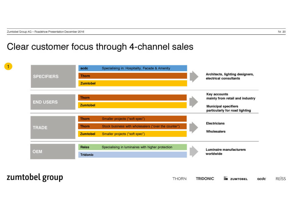 Zumtobel Group - clear customer focus (07.12.2016) 