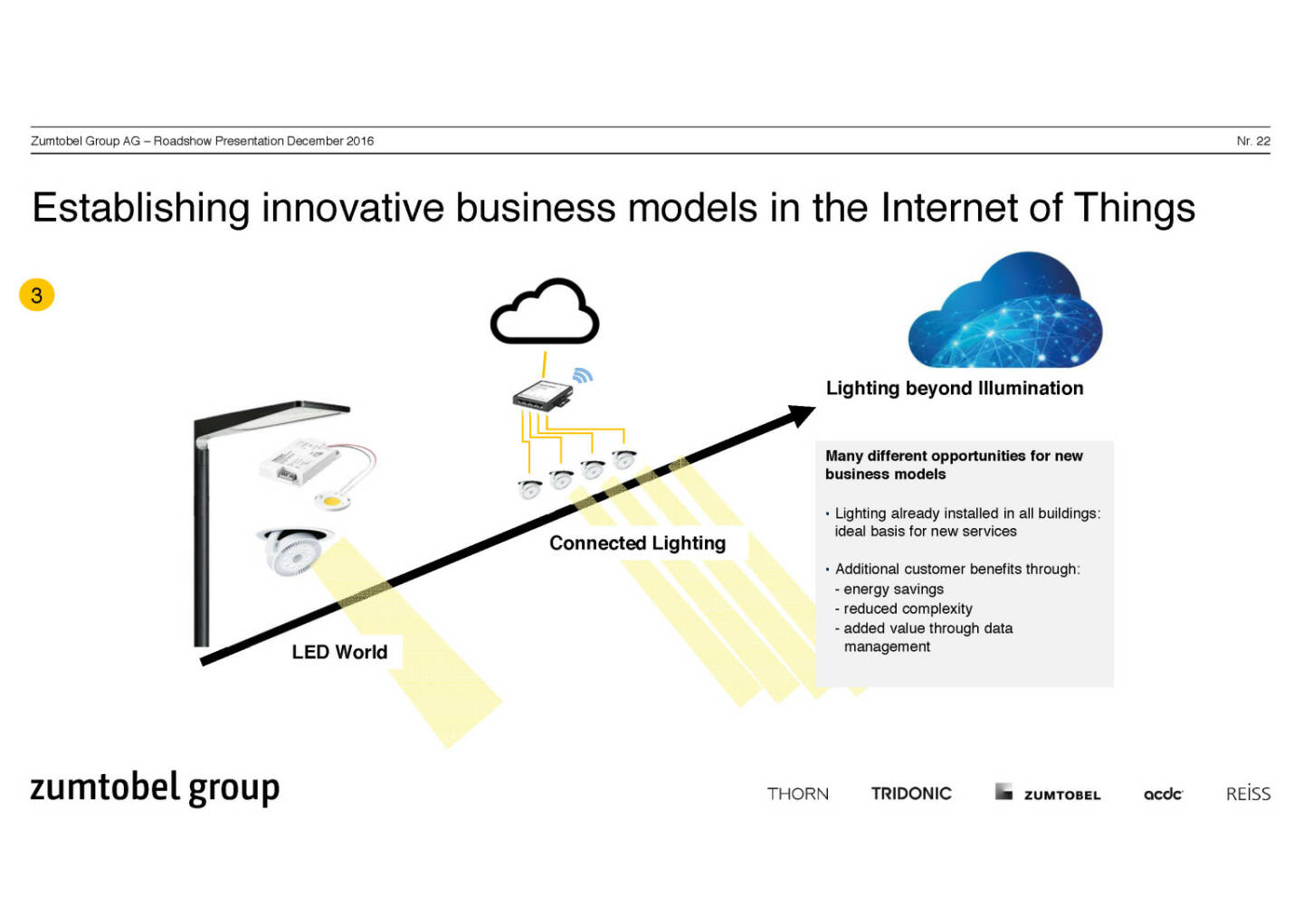 Zumtobel Group - Establishing innovative business models