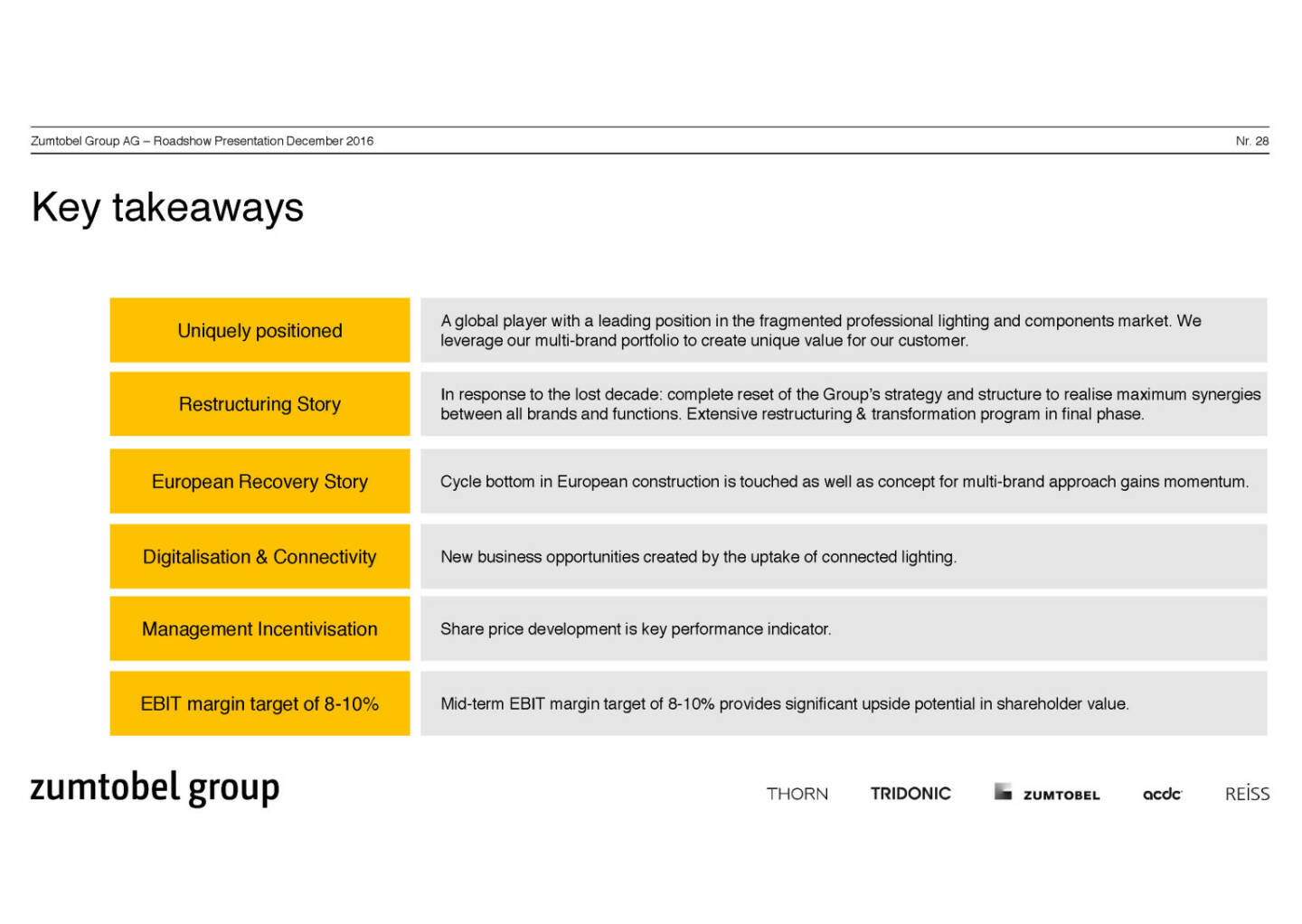 Zumtobel Group - key takeaways