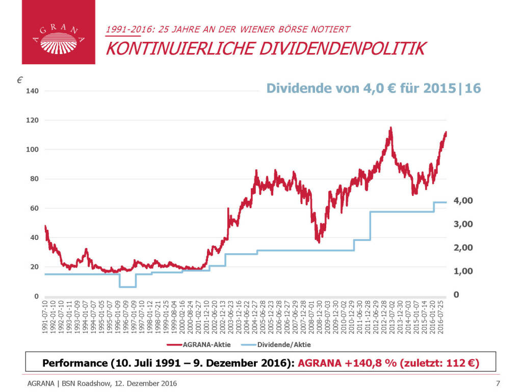 Agrana - Dividendenpolitik (12.12.2016)