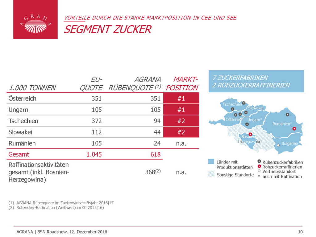 Agrana - Segment Zucker (12.12.2016) 
