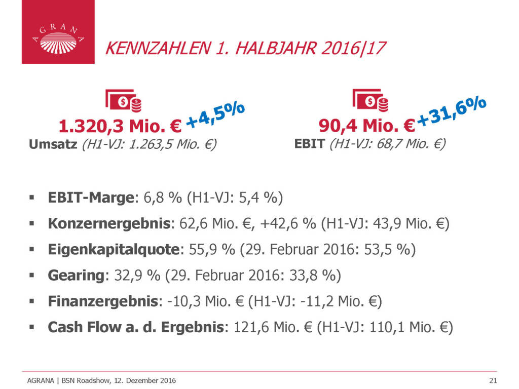 Agrana - Kennzahlen 1. Halbjahr 2016/17 (12.12.2016) 