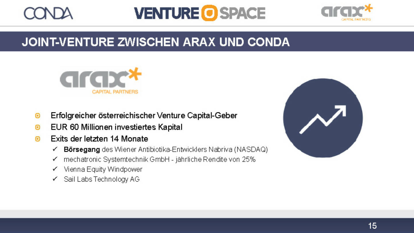 Conda Joint-Venture Arax