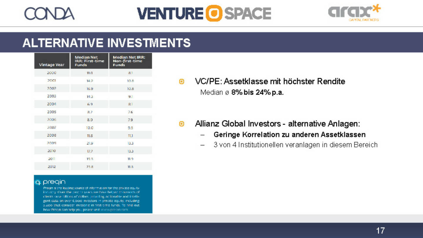 Conda Alternative Investments