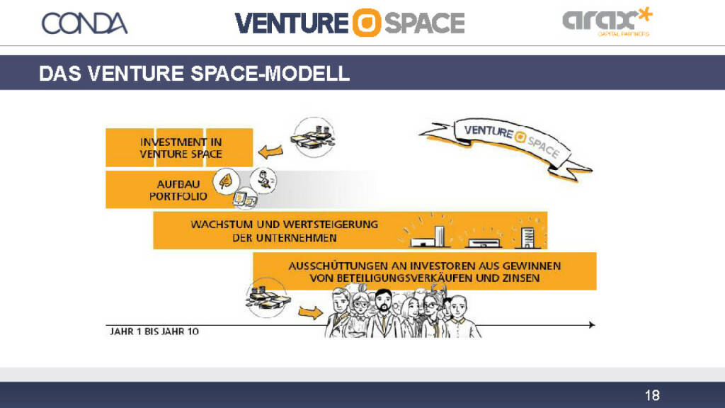 Conda Venture Space-Modell (12.12.2016) 
