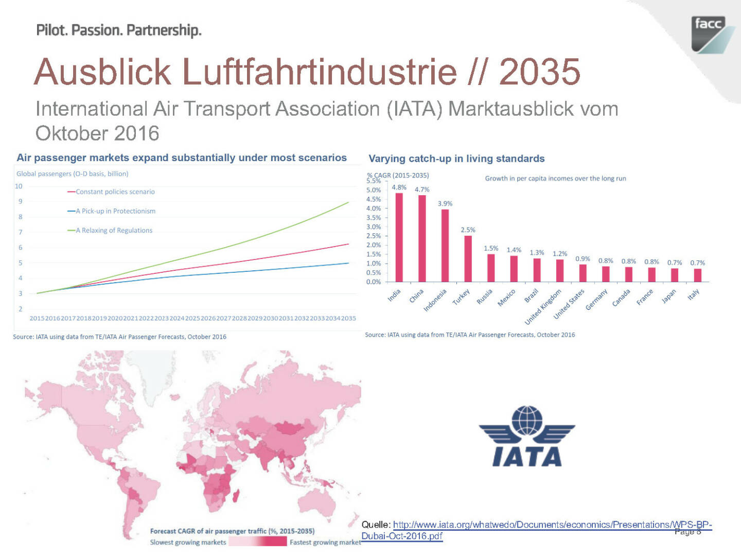 FACC Ausblick Luftfahrtindustrie 2035