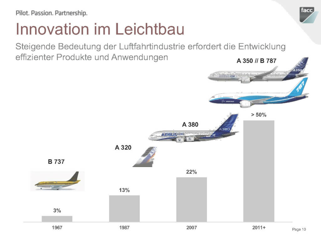 FACC Innovation im Leichtbau (12.12.2016) 