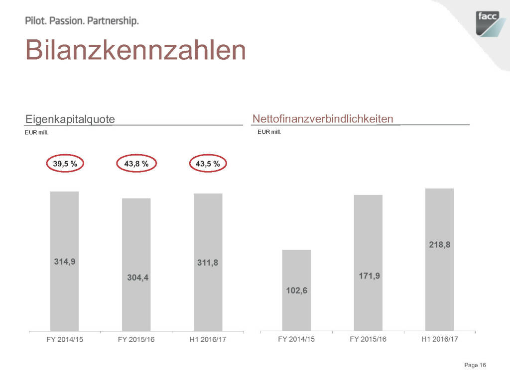 FACC Bilanzkennzahlen (12.12.2016) 