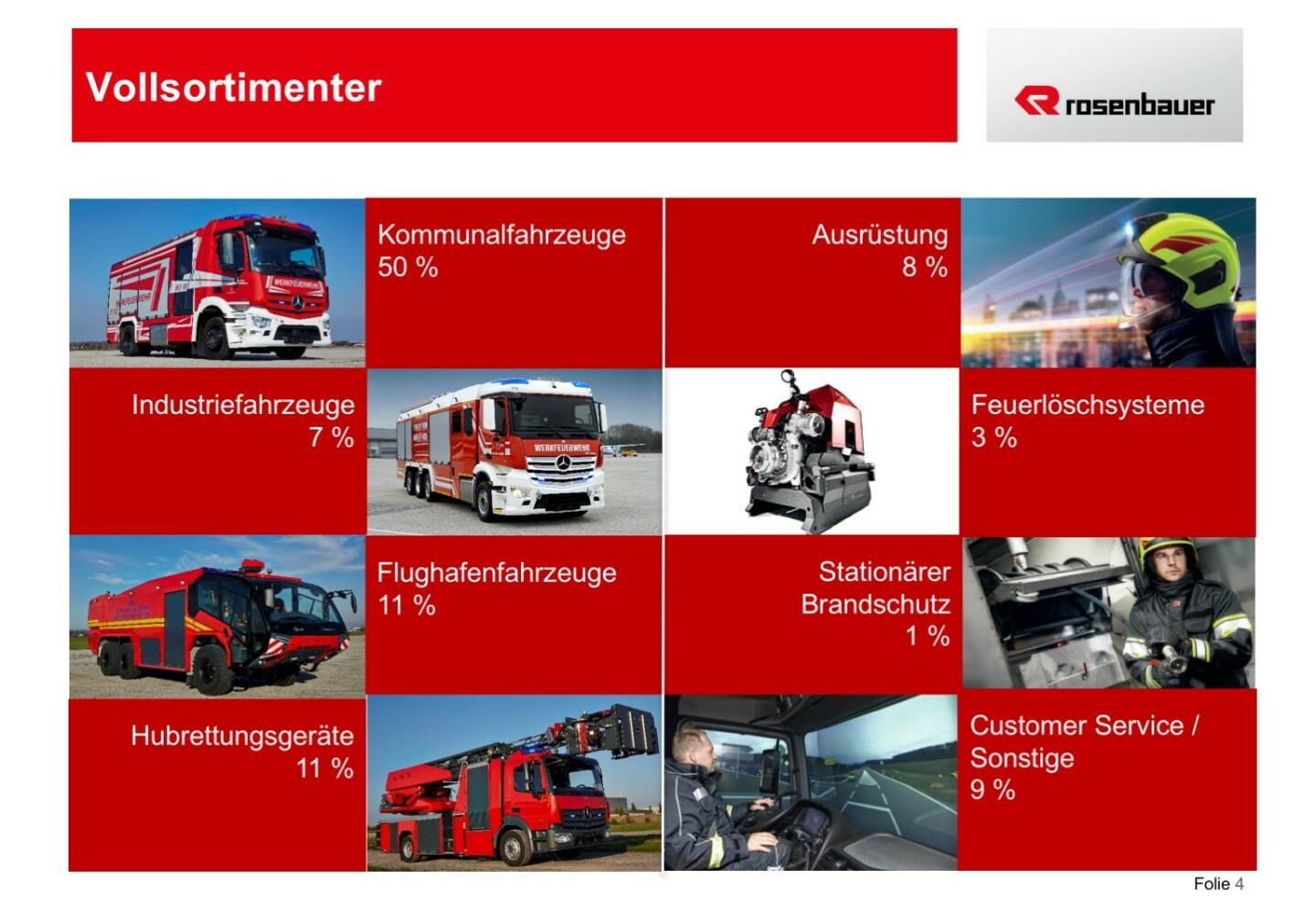 Rosenbauer  Vollsortimenter