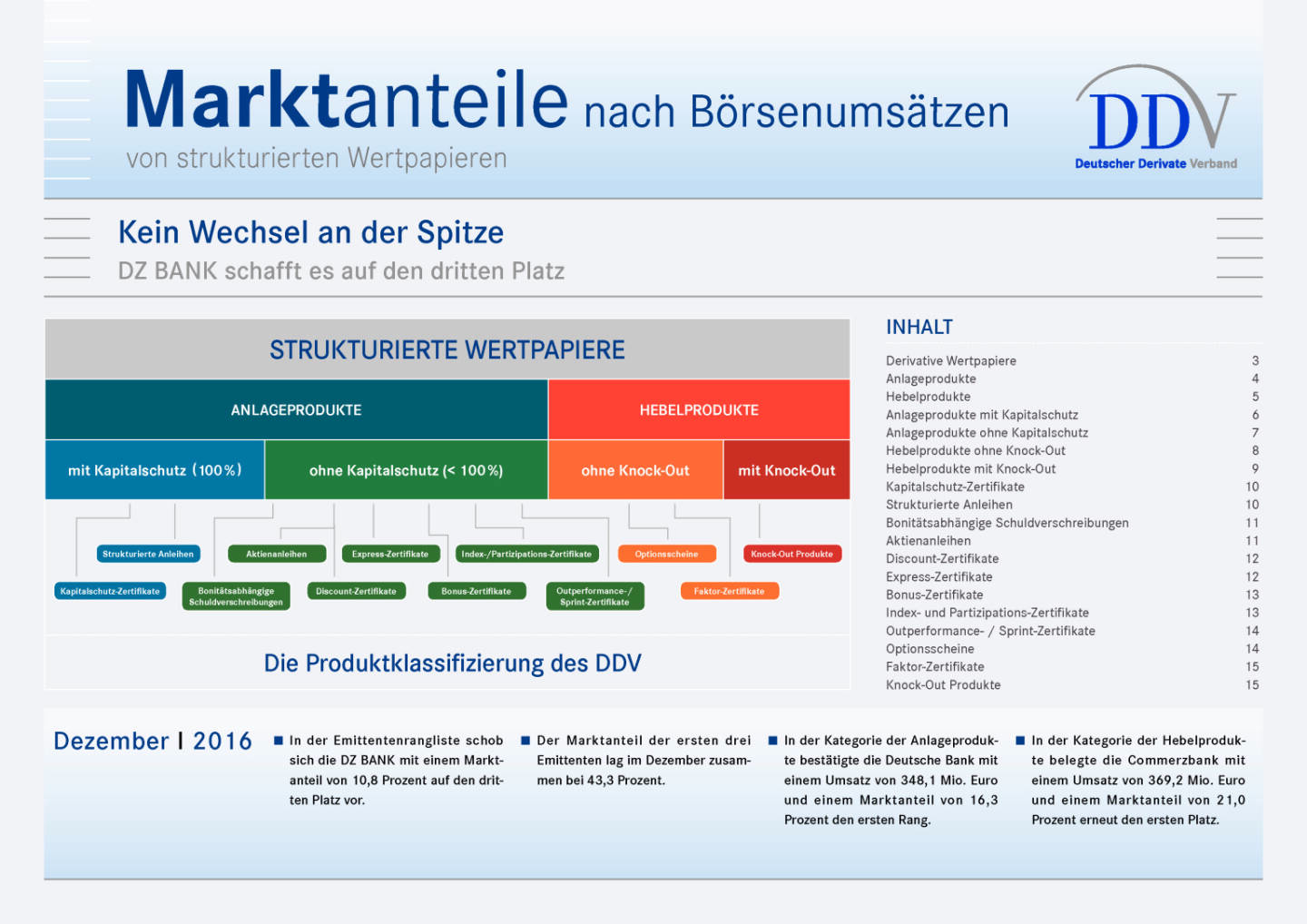 Zertifikatemarkt Deutschland: Marktanteile nach Börsenumsätzen, Seite 1/15, komplettes Dokument unter http://boerse-social.com/static/uploads/file_2054_zertifikatemarkt_deutschland_marktanteile_nach_borsenumsatzen.pdf