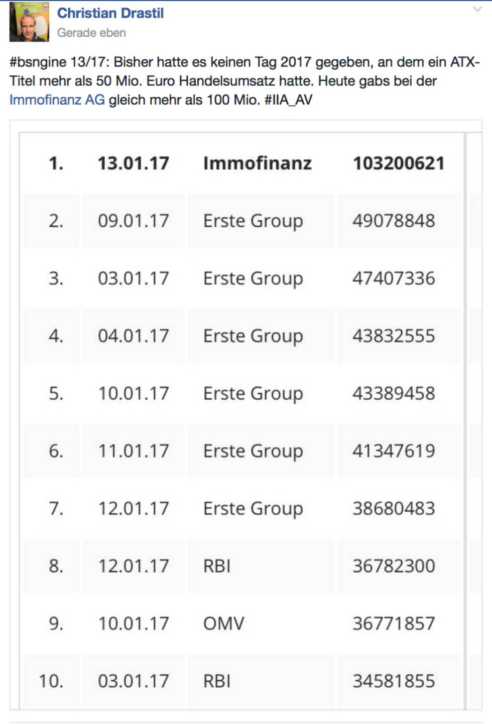 Immofinanz und die Zahl 103 @drastil