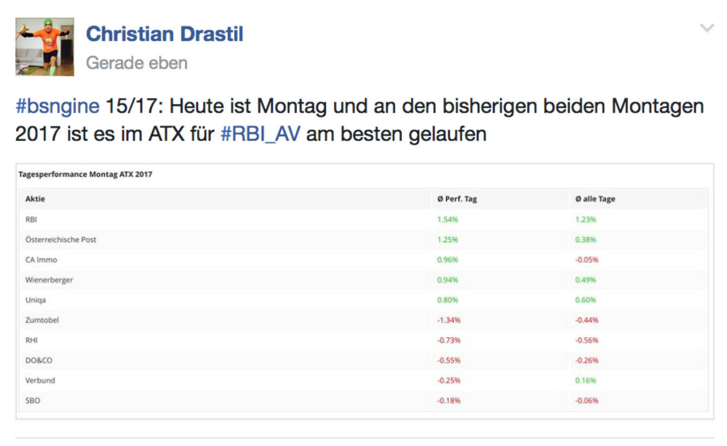 RBI likes Mondays @drastil