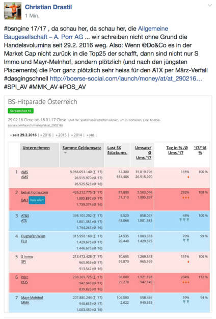 Porr plötzlich im ganz aktuellen ATX-Rennen @Drastil (18.01.2017) 