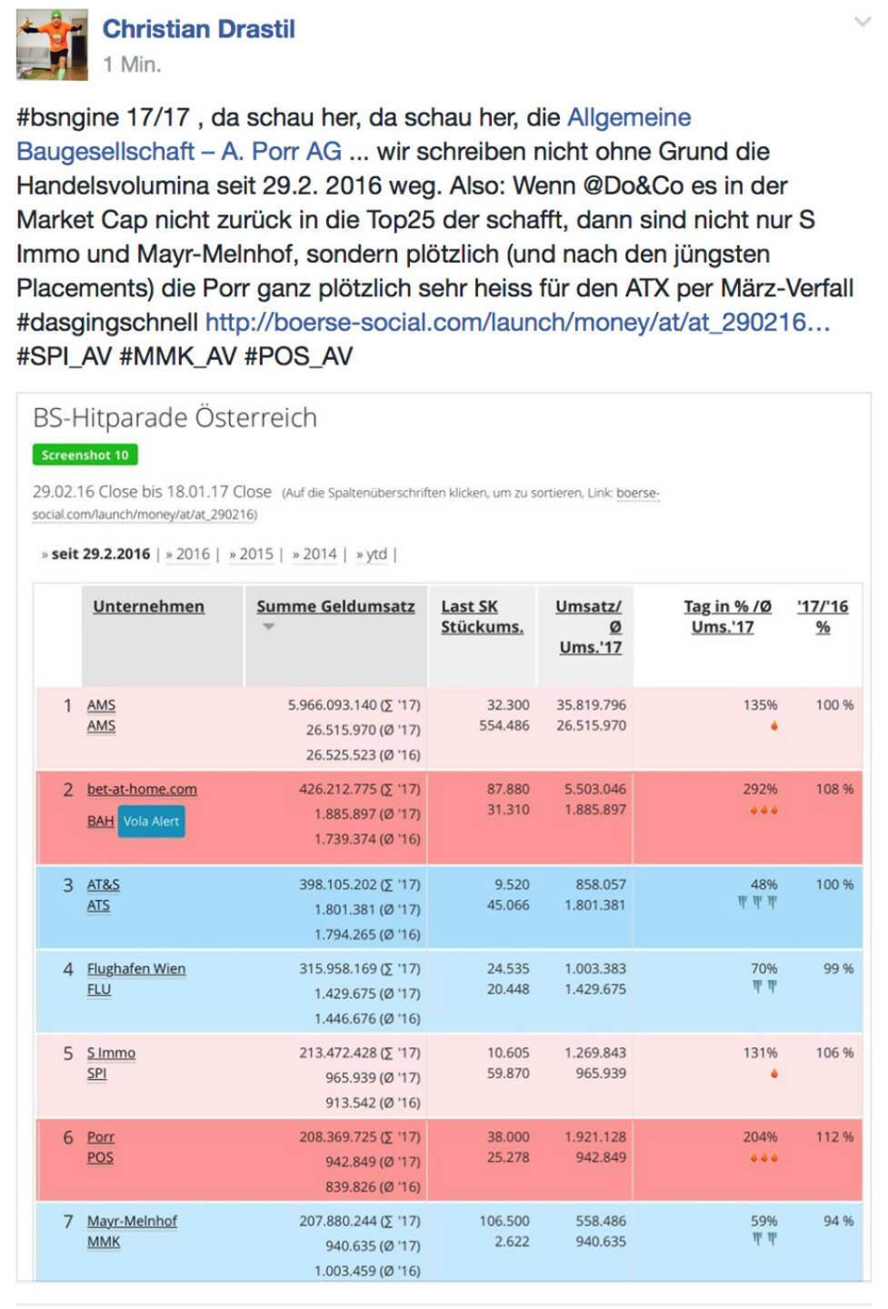 Porr plötzlich im ganz aktuellen ATX-Rennen @Drastil