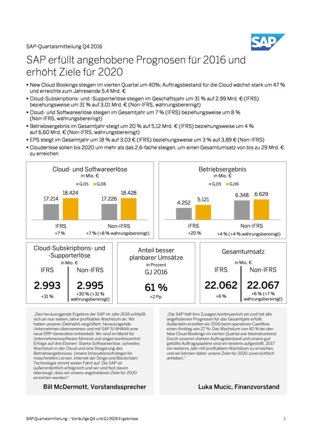 SAP: Ergebnisse Q4/2016, Seite 1/24, komplettes Dokument unter http://boerse-social.com/static/uploads/file_2071_sap_ergebnisse_q42016.pdf