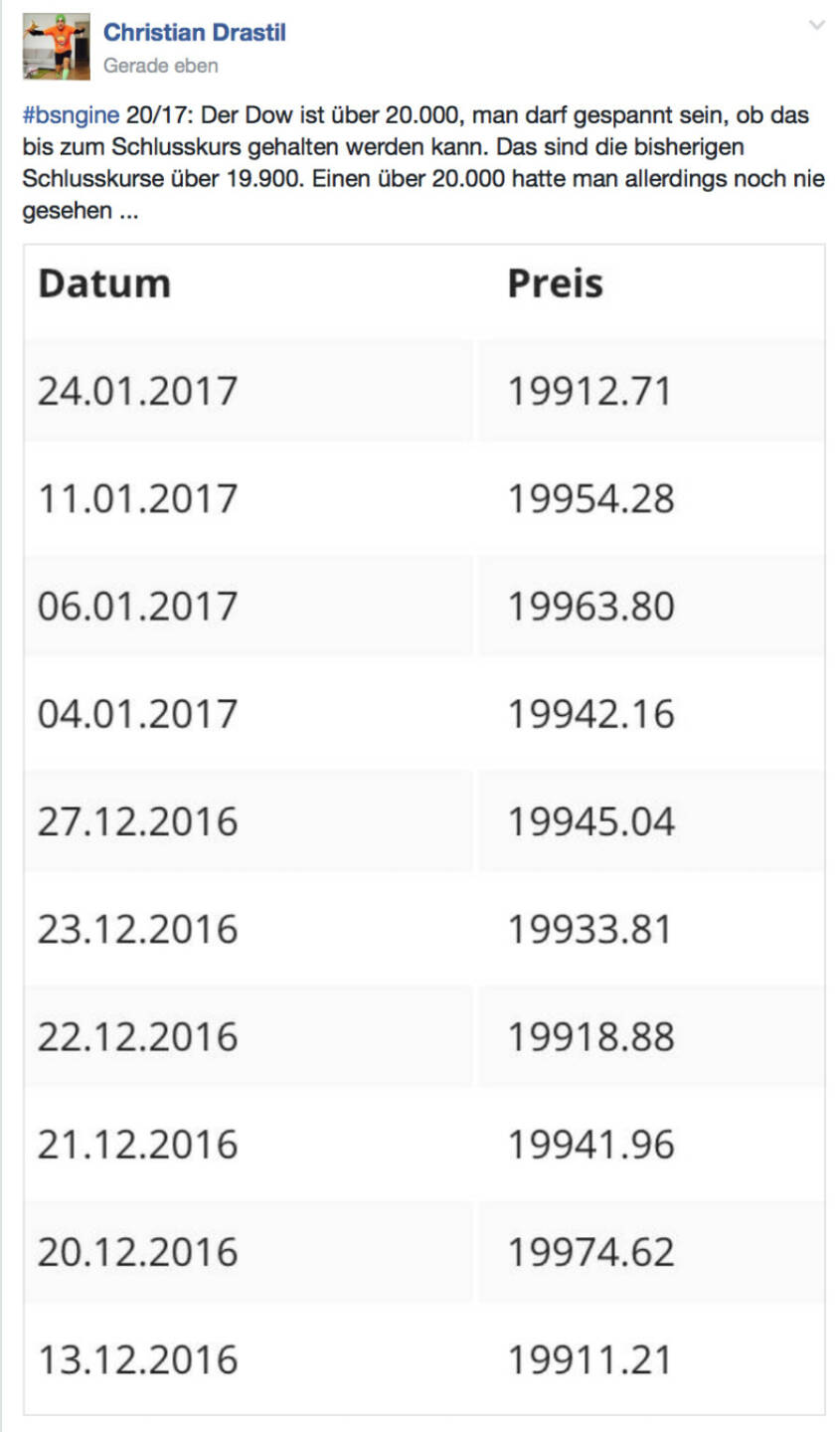 #dow Rekordscreen @drastil