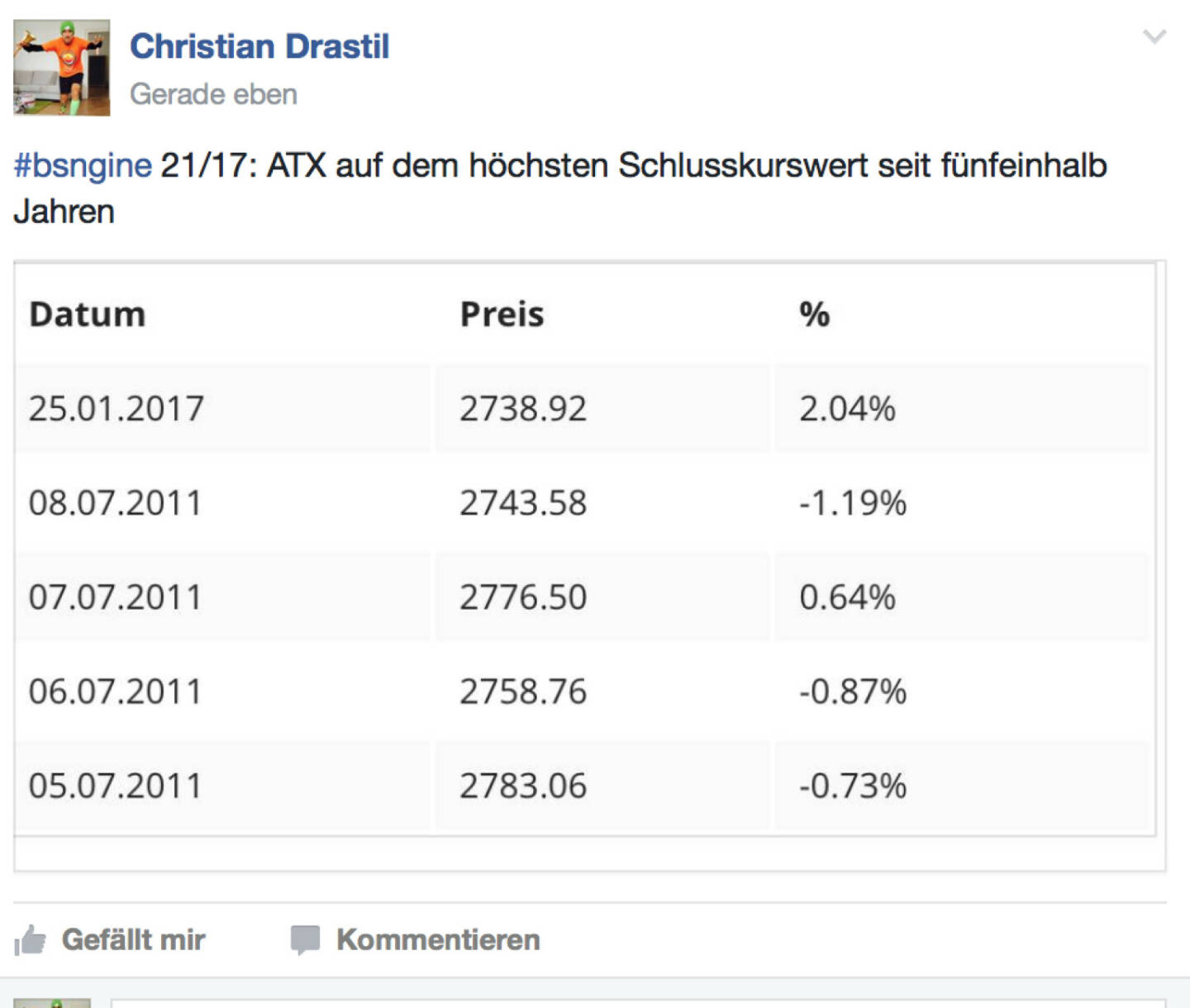 ATX auf 5 1/2 Jahres-Hoch @drastil