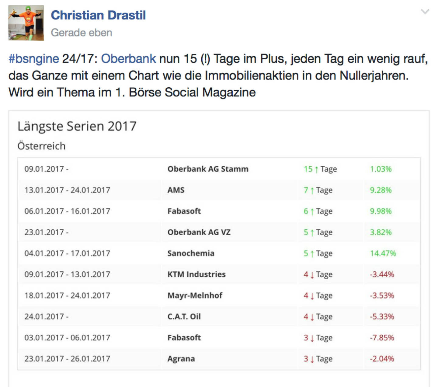 Oberbank-Kursbildungen @drastil