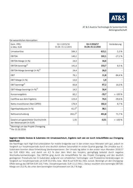 AT&S in den ersten neun Monaten mit Umsatzplus und operativen Verbesserungen im neuen Werk in China (Geschäftsjahr 2016/17), Seite 3/4, komplettes Dokument unter http://boerse-social.com/static/uploads/file_2079_ats_in_den_ersten_neun_monaten_mit_umsatzplus.pdf (30.01.2017) 