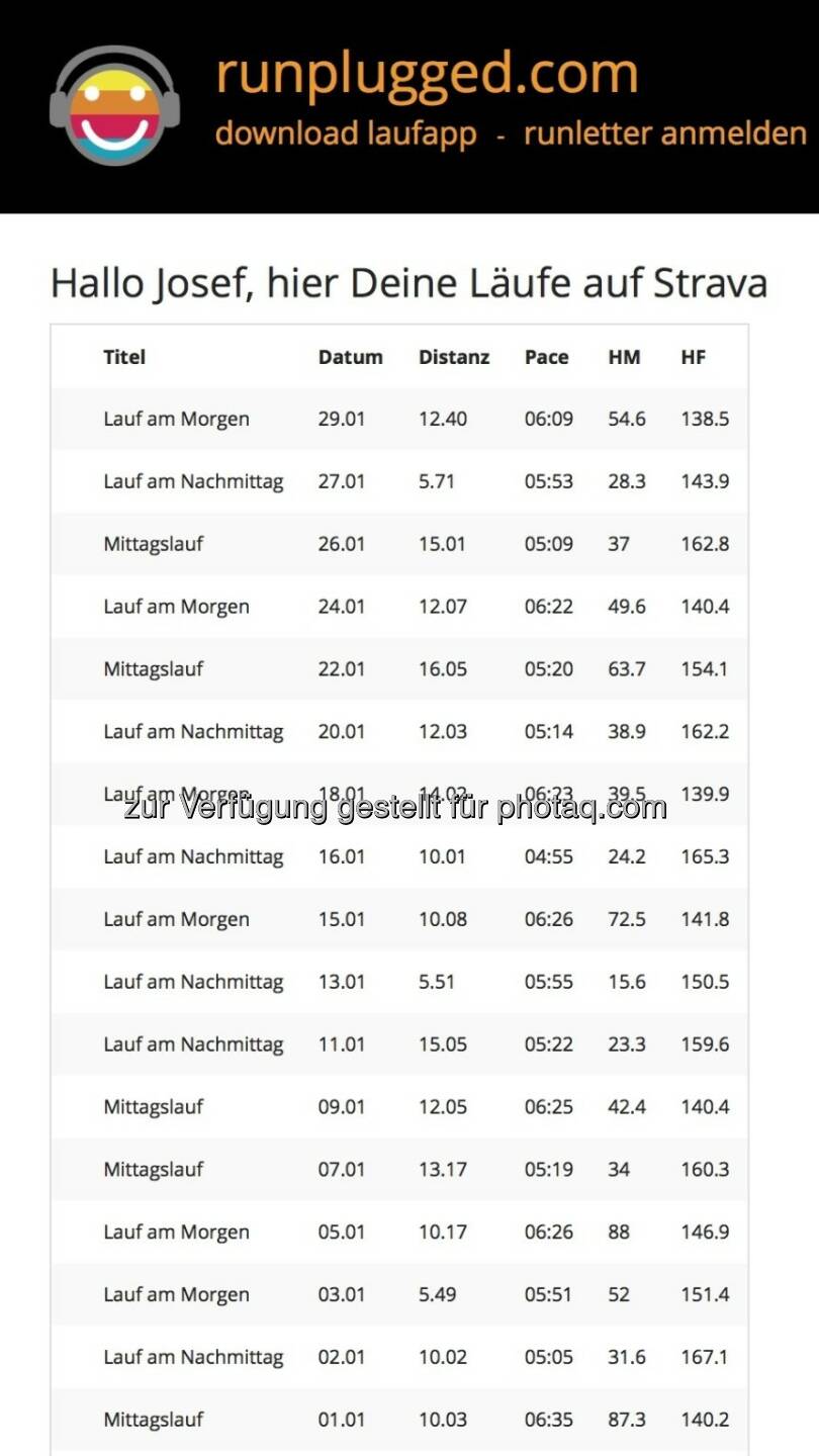 188,8km Jänner 2017