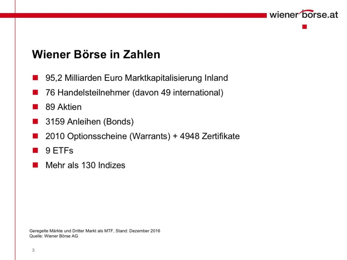 Wiener Börse in Zahlen