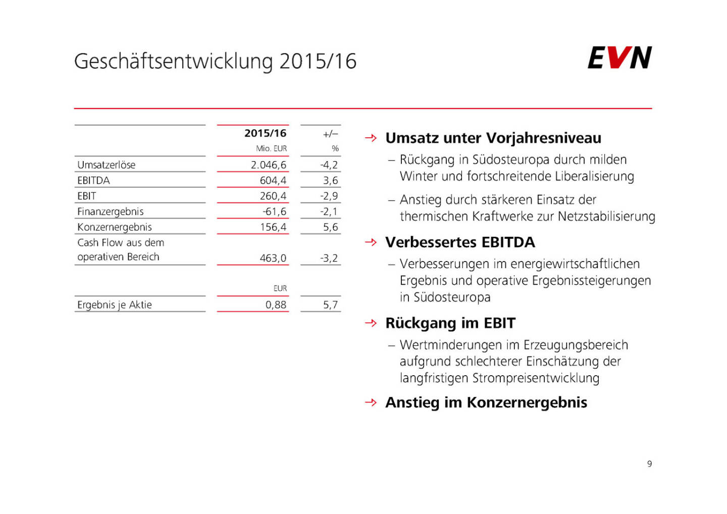 EVN - Geschäftsentwicklung 2015/16